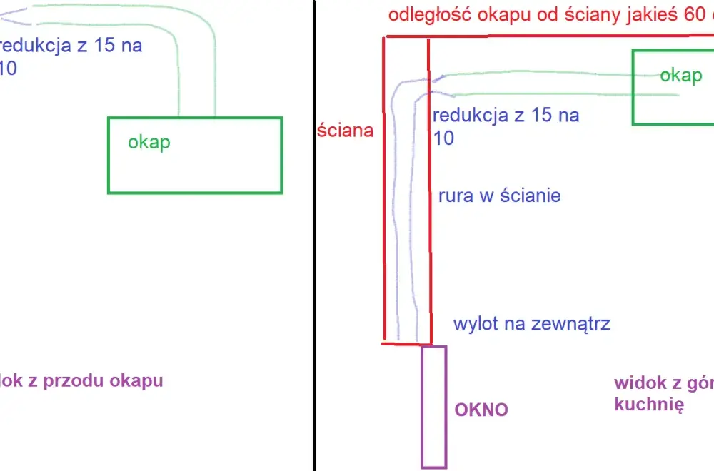 Odprowadzenie okapu przez ścianę - Jak uniknąć błędów i hałasu?