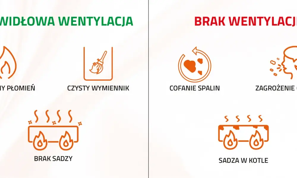 Wentylacja w kotłowni - Jak uniknąć błędów i zadbać o bezpieczeństwo?