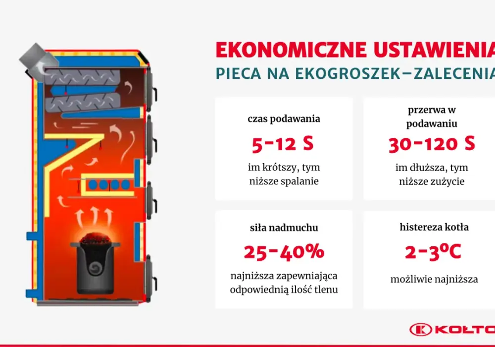 Jak ustawić piec na ekogroszek - Stabilne spalanie bez spieków