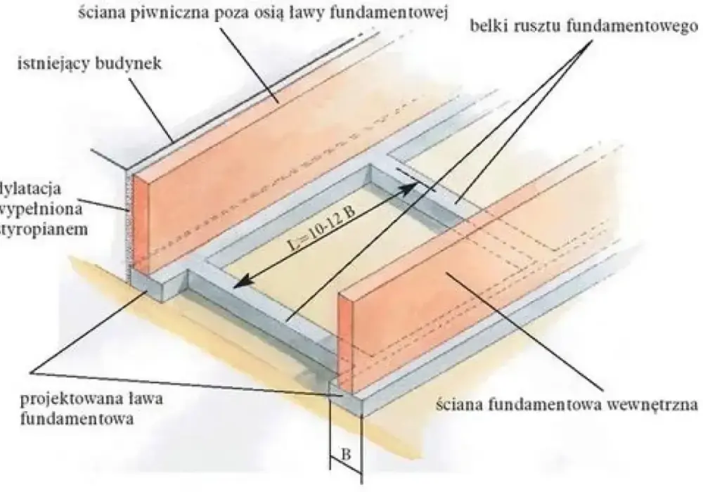 Fundament pod bramę przesuwną - Jak uniknąć błędów przy montażu?