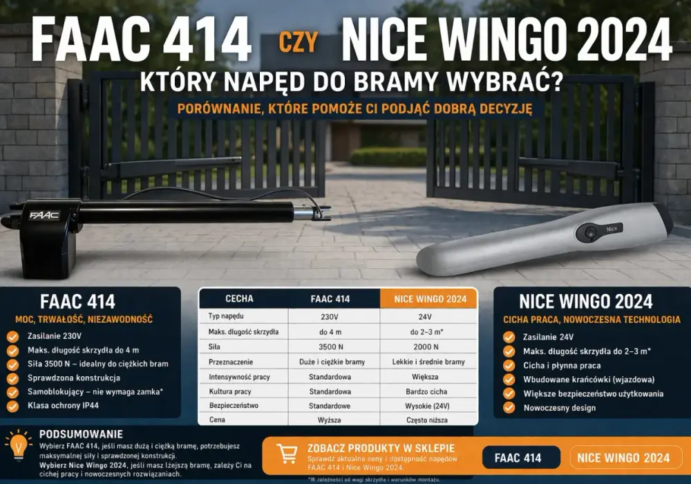 Napęd do bramy przesuwnej - Ranking 2026 i jak uniknąć błędów