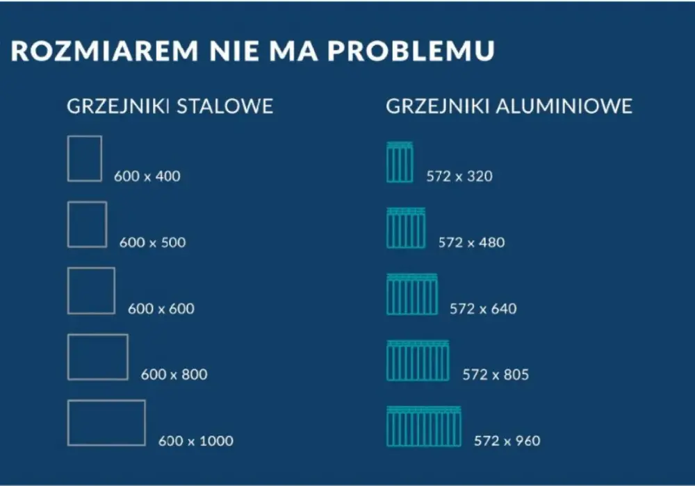 Grzejnik stalowy czy aluminiowy - który wybrać i na co uważać?