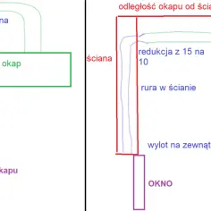 Schemat odprowadzenia okapu na zewnątrz przez ścianę. Rura w ścianie, redukcja z 15 na 10, wylot przy oknie.