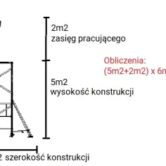 Ceny montażu rusztowań - sprawdź, ile naprawdę zapłacisz w Polsce