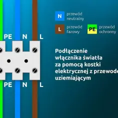 Schemat podłączenia włącznika światła podwójnego trzy przewody: PE, N, L. Pokazuje kostkę elektryczną i oznaczenia przewodów.