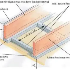 Projektowana ława fundamentowa pod bramę przesuwną, z dylatacją wypełnioną styropianem, przylegająca do istniejącego budynku.