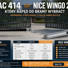 Porównanie napędów do bramy przesuwnej: FAAC 414 vs Nice Wingo 2024. Ranking pomoże wybrać idealny model.
