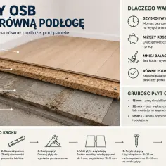 Jaka grubość płyty OSB na podłogę? 18-22 mm dla wyrównania nierówności, OSB/3 dla odporności na wilgoć.
