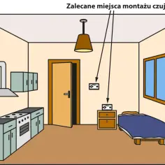 Zalecane miejsca montażu czujnika czadu: na ścianie, blisko sufitu, w pobliżu urządzeń grzewczych i sypialni.