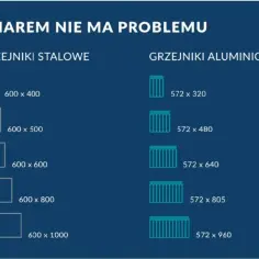 Porównanie wymiarów grzejników stalowych i aluminiowych. Wybierz idealny grzejnik stalowy czy aluminiowy do swojego domu.