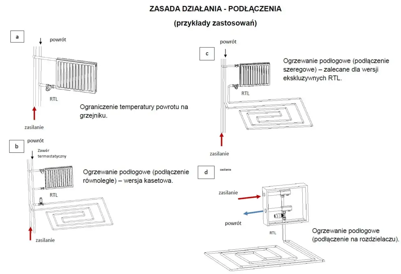 Schematy pokazują, jak zamontować zawór RTL do ogrzewania podłogowego i grzejników.