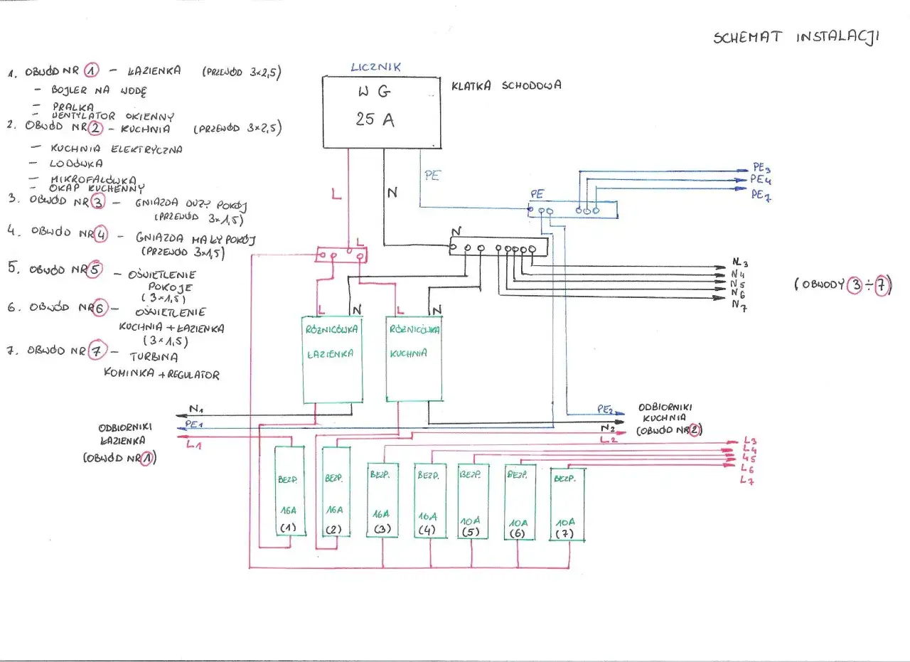 Schemat instalacji elektrycznej, pokazujący jak podłączyć gniazdko w starej instalacji. Rozrysowano obwody dla łazienki, kuchni, pokoi i oświetlenia.