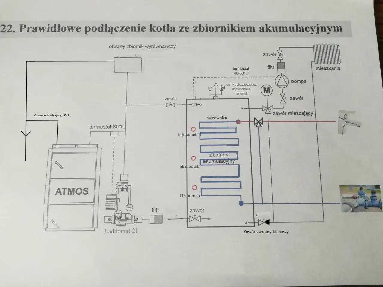 Schemat instalacji kotła z Laddomat 21 i zbiornikiem akumulacyjnym. Widać wężownicę w zbiorniku, która wpływa na jego działanie.