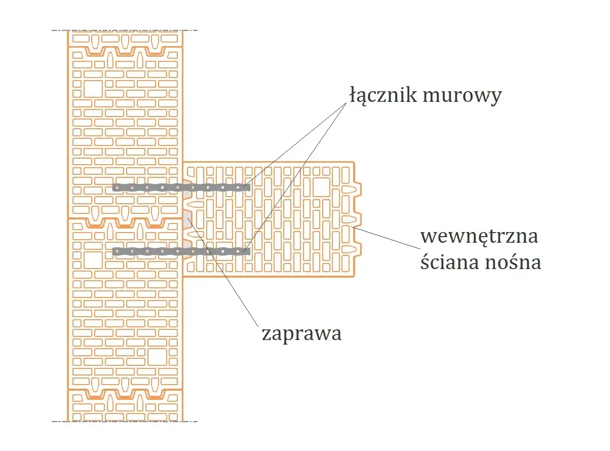 Schemat połączenia ścian: zewnętrzna ściana nośna z wewnętrzną ścianą nośną, połączone łącznikiem murowym i zaprawą.