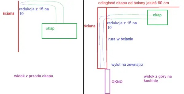 Odprowadzenie okapu przez ścianę - Jak uniknąć błędów i hałasu?
