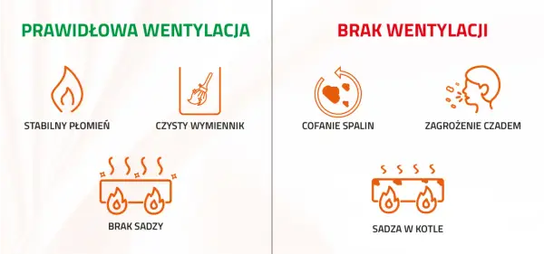 Wentylacja w kotłowni - Jak uniknąć błędów i zadbać o bezpieczeństwo?