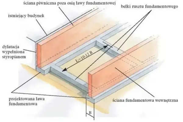Fundament pod bramę przesuwną - Jak uniknąć błędów przy montażu?