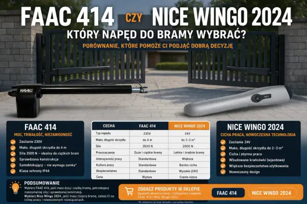 Napęd do bramy przesuwnej - Ranking 2026 i jak uniknąć błędów