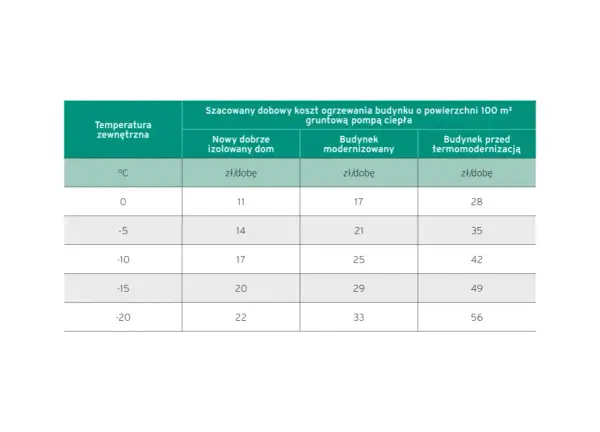 Najtańsze ogrzewanie domu w 2026 roku - Ranking i porównanie kosztów