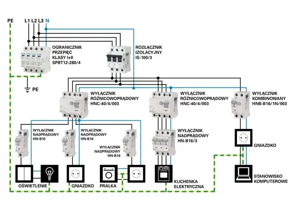 Instalacja trójfazowa w domu - kiedy ma sens i ile kosztuje