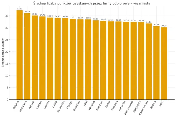 Lista firm wykonujących odbiory techniczne mieszkań Lublin