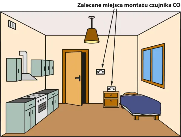 Gdzie zamontować czujnik czadu - Poznaj optymalną wysokość i zasady