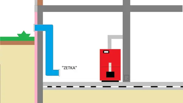 Zetka do kotłowni - Jak dobrać wymiary i uniknąć częstych błędów?