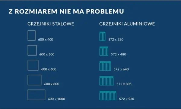 Grzejnik stalowy czy aluminiowy - który wybrać i na co uważać?